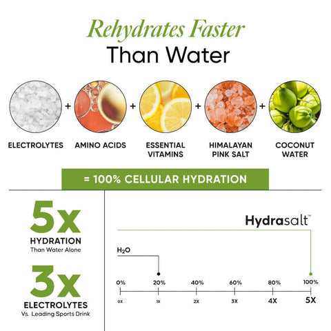 Wellbeing Nutrition Hydrasalt - Cucumber Lemonade 90gms (Pack of 15sachets)