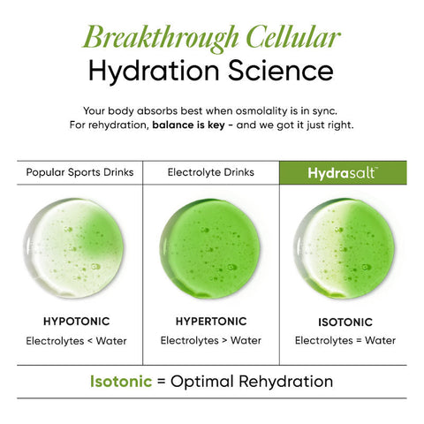 Wellbeing Nutrition Hydrasalt - Cucumber Lemonade 90gms (Pack of 15sachets)
