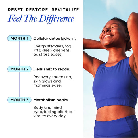 Wellbeing Nutrition Trace Minerals Drops 100 ml (40 Days Supply)