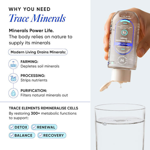 Wellbeing Nutrition Trace Minerals Drops 100 ml (40 Days Supply)