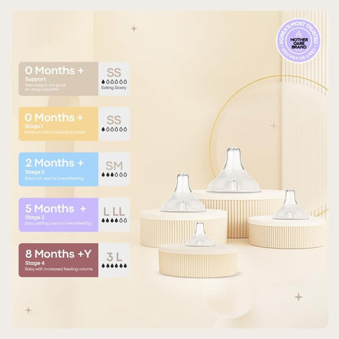 Moyuum 02 pcs Real-Fit Baby Bottle Nipple – Soft, Premium Material, Anti-Colic Air Valve, Safe & BPA-Free, Mom-Designed Comfort 0+ months (Stage 1)