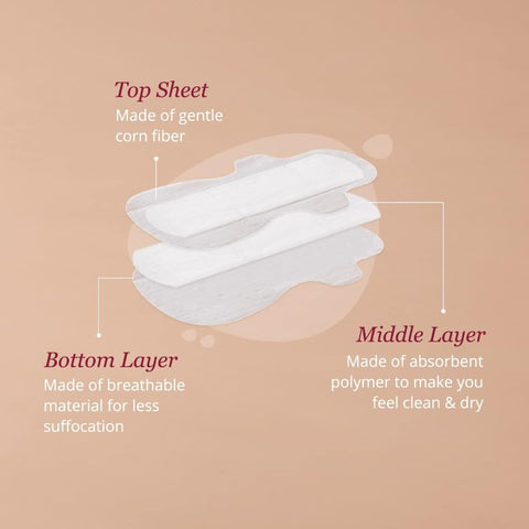 Carmesi Sensitive - Sanitary Pads for Rash-Free Periods (30 L)