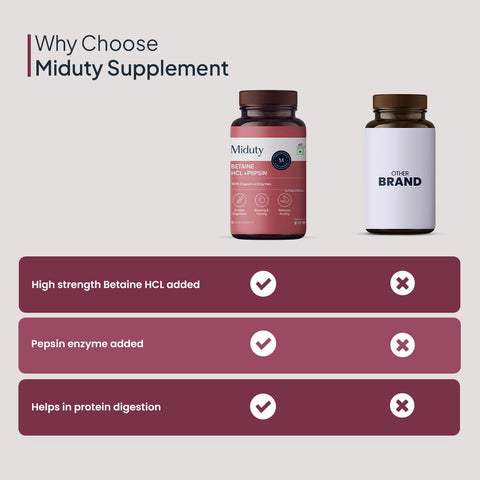 Miduty Betaine HCl + Pepsin - Digestive Health Support - 60 Capsules