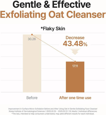 Purito Oat In Gentle Exfoliating Face Cleanser, 150Ml