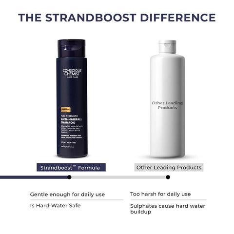Conscious Chemist Full Strength Anti-Hairfall Shampoo - 200 ml