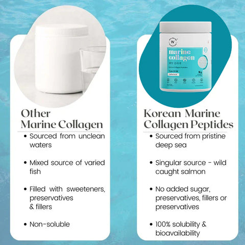 Wellbeing Nutrition Pure Korean Marine Collagen Peptides | Unflavored | Combat Signs of Ageing