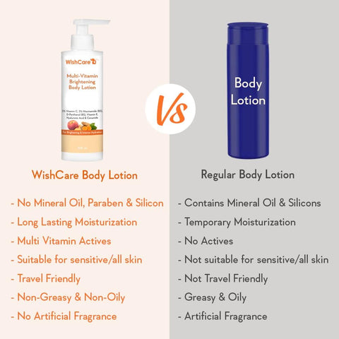 Wishcare Multi-Vitamin Brightening Body Lotion - 5% Vitamin C, 5% Niacinamide(B3), Panthenol(B5)