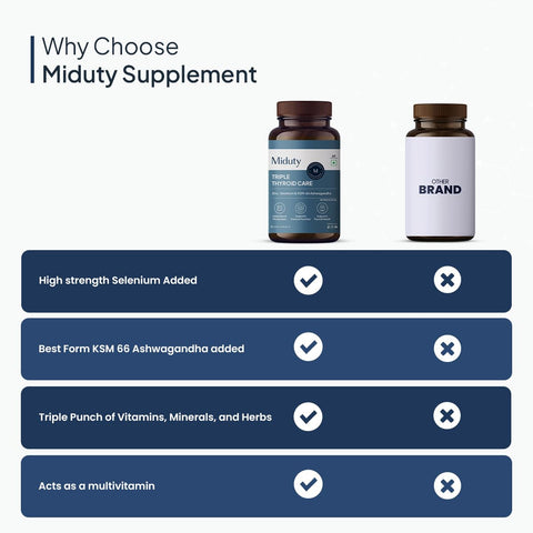 Miduty Triple Thyroid Care Supplement - 60 Capsules