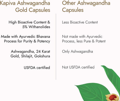 Kapiva Ashwagandha Gold 30 Capsules (Buy 1 Get 1 Free)