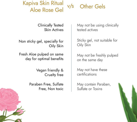 KAPIVA Aloe Rose Gel 200g