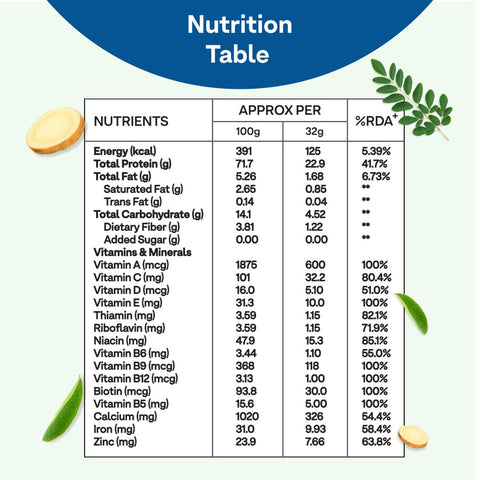 OZiva Protein & Herbs For Men, Chocolate Flavor, 500G Natural Protein Powder For Weight Control, Better Metabolism & Hormonal Balance, 23G Whey Protein, Ayurvedic Herbs, Certified Clean