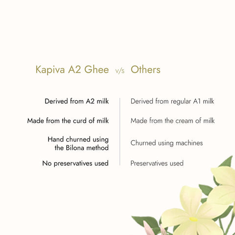 Kapiva A2 Cow Desi Ghee 500ml Buy One Get One