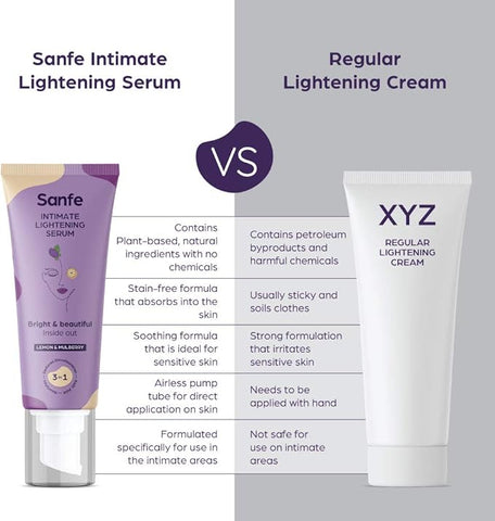 Sanfe Intimate Lightening Serum - 50g