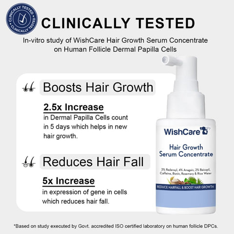 Wishcare Hair Growth Serum Concentrate - Redensyl, Anagain, Caffeine, Biotin, Keratin & Rice Water