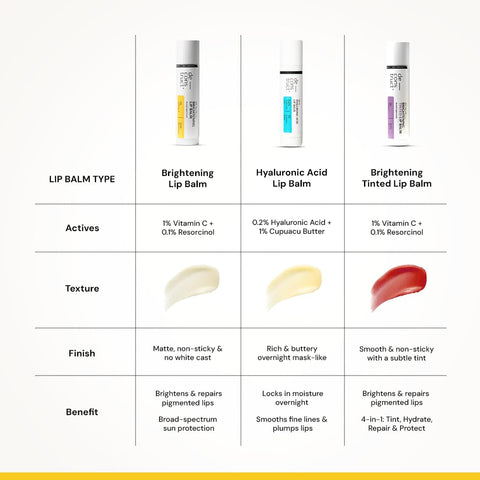 Deconstruct Brightening Lip Balm - Vitamin C & Resorcinol SPF 30, 4g