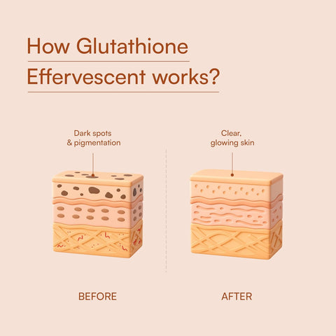HK Vitals Glutathione - 15 Effervescent Tablets | L-Glutathione Tablets With Vitamin C & E, For Skin Glow & Hydration, No Added Sugar, Orange Flavour
