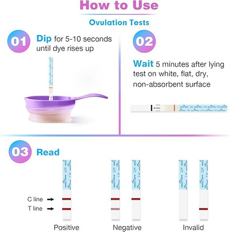 Easy@Home 25 Ovulation (Lh) Urine Test Strips, 25 Lh Tests