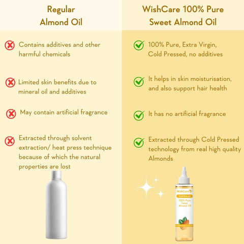 Wishcare 100% Pure Cold Pressed Badam Rogan Sweet Almond Oil for Healthy Hair and Glowing Skin