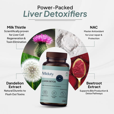 Miduty Liver Detox Capsules - Milk Thistle & NAC - 900mg, 60 Pack