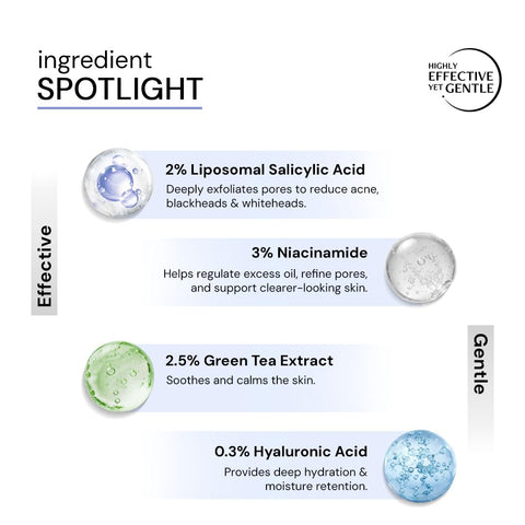 Deconstruct Face Serum - 2% Salicylic Acid + 3% Niacinamide - 30ml