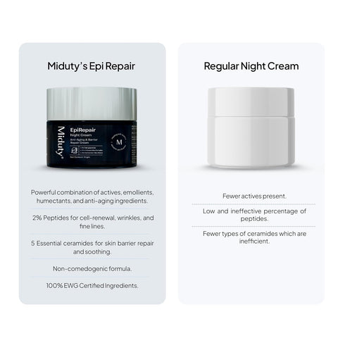 Miduty EpiRepair Night Cream - Peptide & Ceramide Skin Barrier Repair - 50g