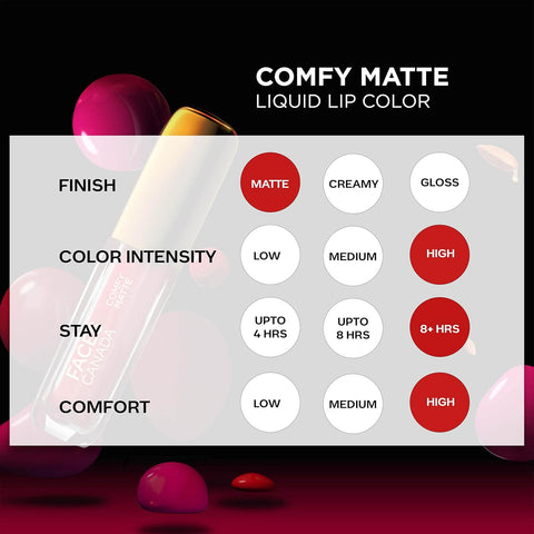 Faces Canada Comfy Matte Lip Color Never Mind 05 3ml