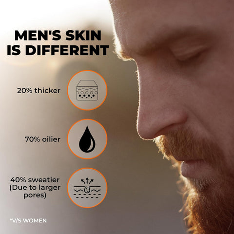 Beardo Max Sunscreen Spray SPF50 50ml