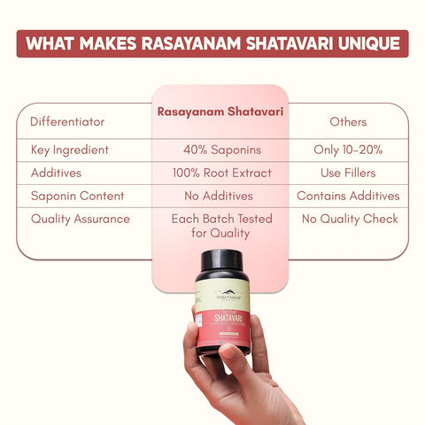 Rasayanam Shatavari Capsules 500mg 60 Capsules