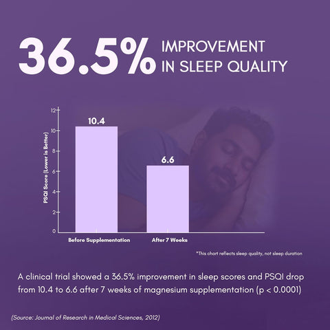 Rasayanam Chelated Magnesium Glycinate (2445 mg) - 60 Tablets