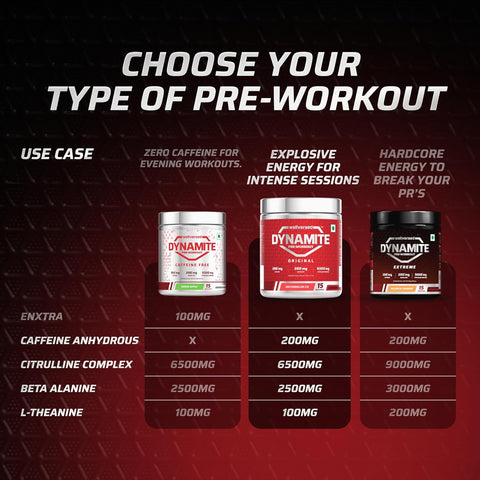 Wellversed Dynamite Pre-Workout Watermelon Ice (210g)