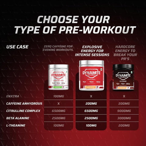 Wellversed Dynamite Pre-Workout Valencia Orange (210g)