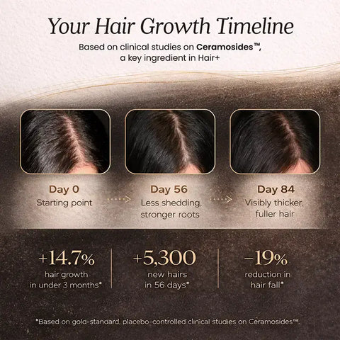 Valeo Hair+ (28 Tablets)