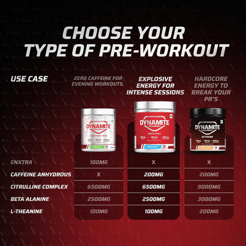 Wellversed Dynamite Pre-Workout Berry Burst (420g)