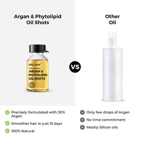 Brillaire Argan & Phytolipid Oil Shots (8X6 Ml)