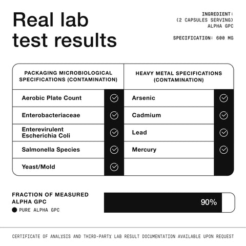 Toniiq Ultra High Purity Alpha GPC Capsules 120