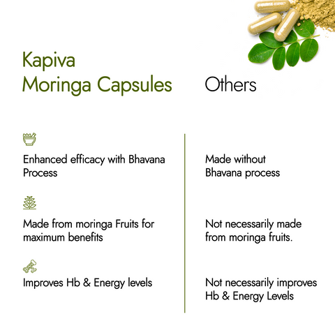 Kapiva Moringa Capsules | Natural source of Vitamins & Minerals | 60 Caps 500mg each