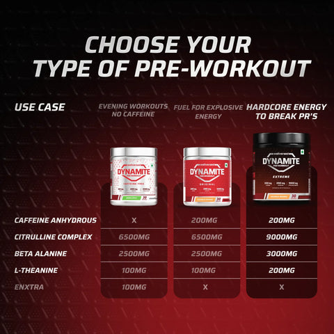 Wellversed Dynamite Pre-Workout Extreme Valencia Orange (540g)