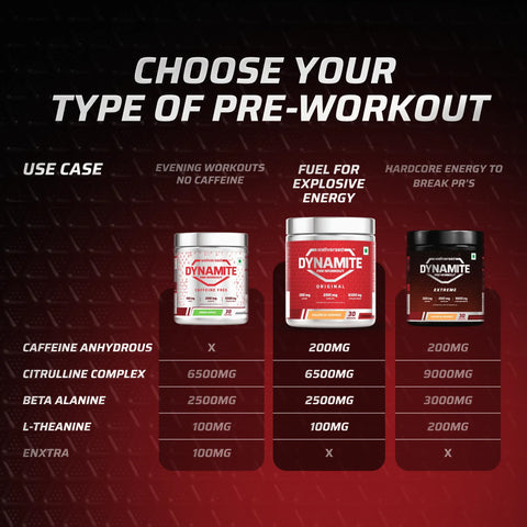 Wellversed Dynamite Pre-Workout Fruit Blast (210g)