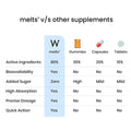 Wellbeing Nutrition Restful Sleep (5mg) 30 Strips in a Tin Box