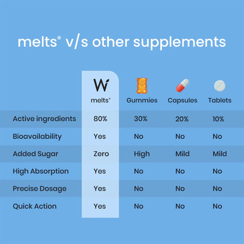 Endurance & Recovery Pack