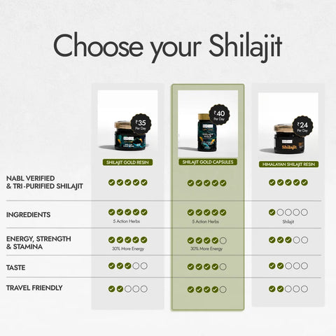 Kapiva Ashwagandha Gold 60 + Shilajit Gold 60 Capsules - Combo - Image 3