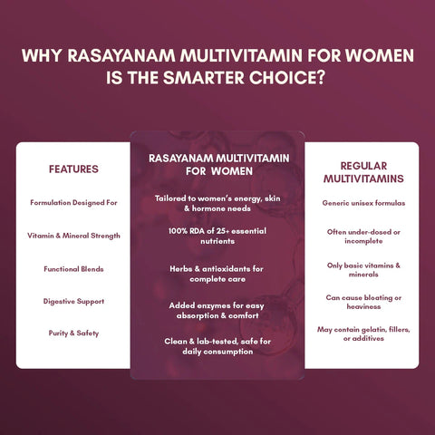 Rasayanam Multivitamin for women 24000MG 60N Tablets